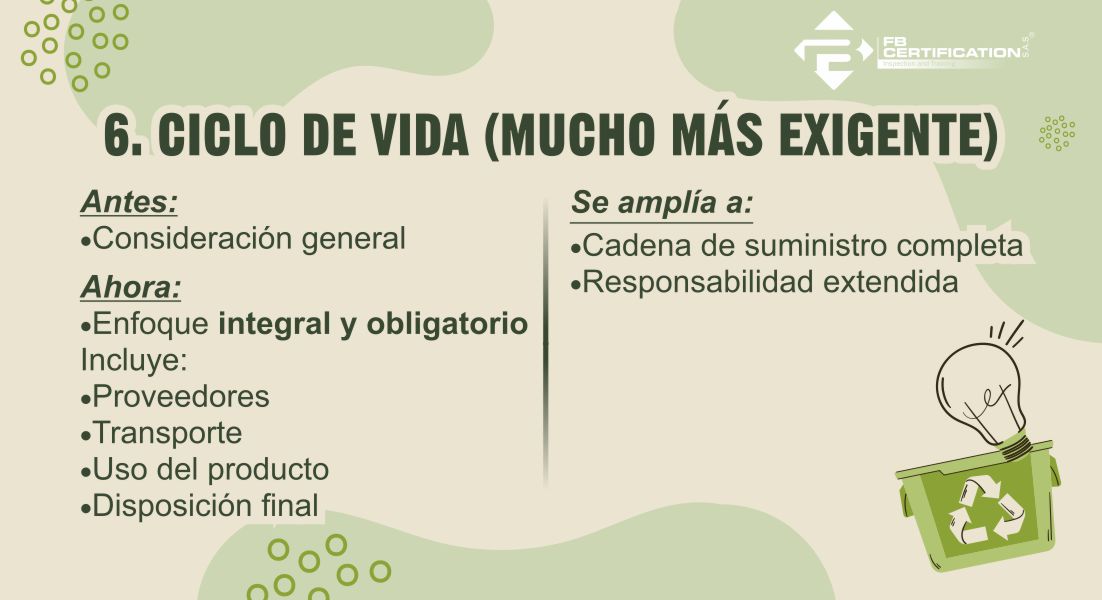 CICLO DE VIDA